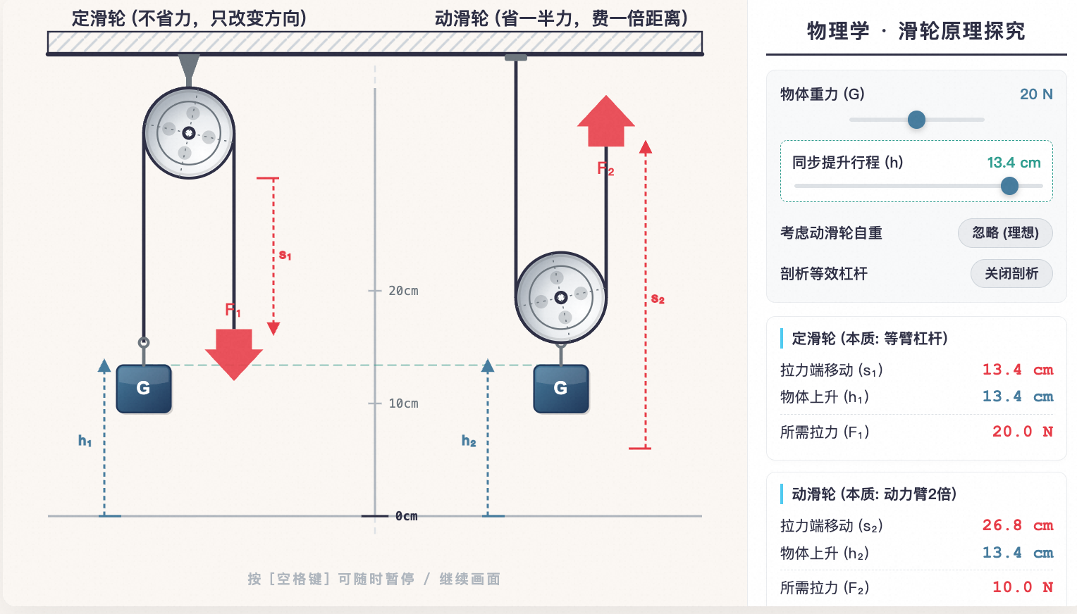 定滑轮与动滑轮原理