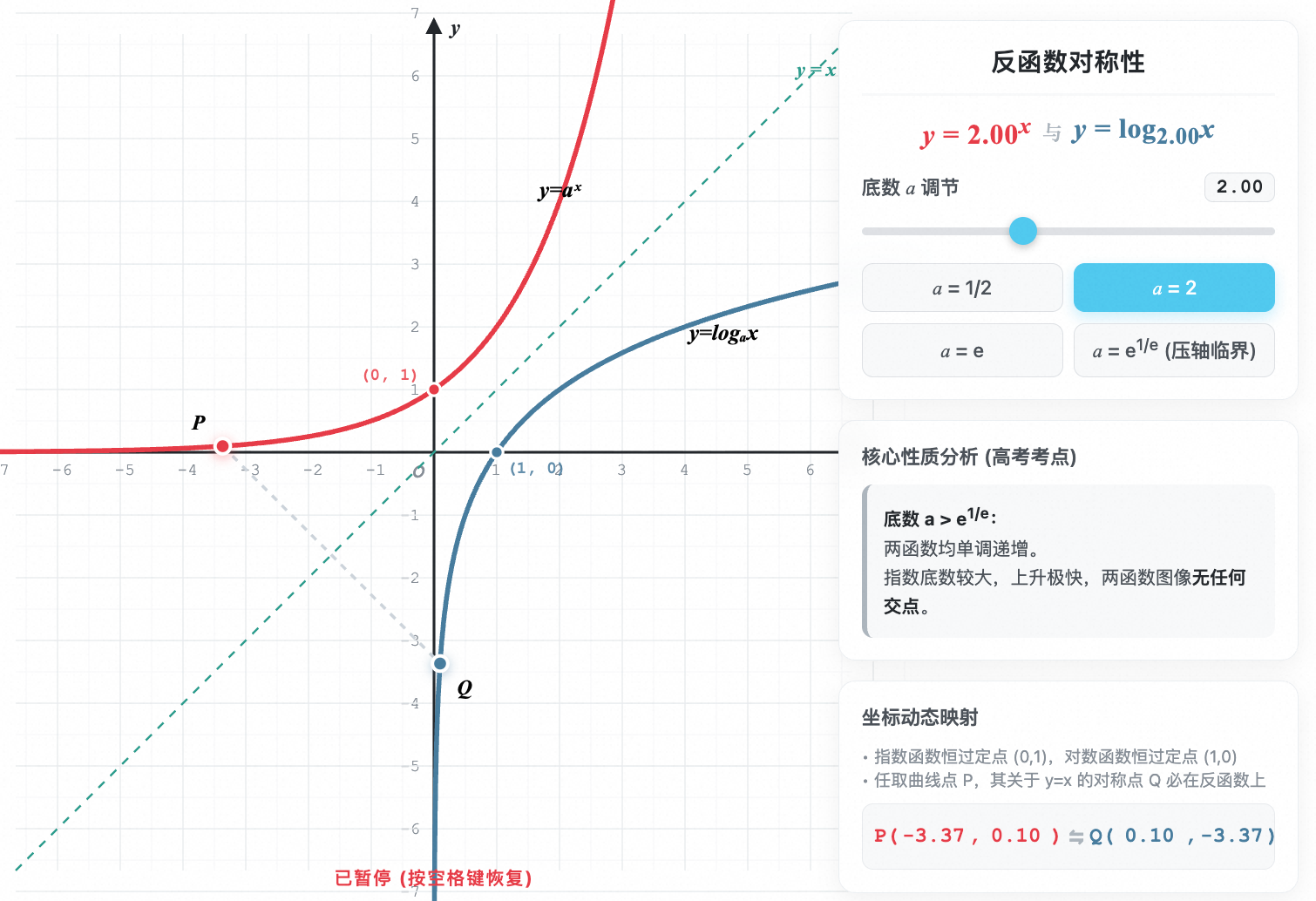 指数与对数函数反函数对称性