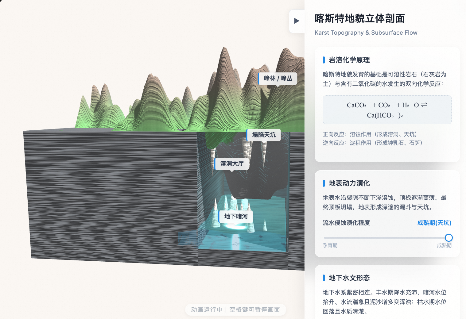 喀斯特地貌（溶洞/地下暗河）立体剖面