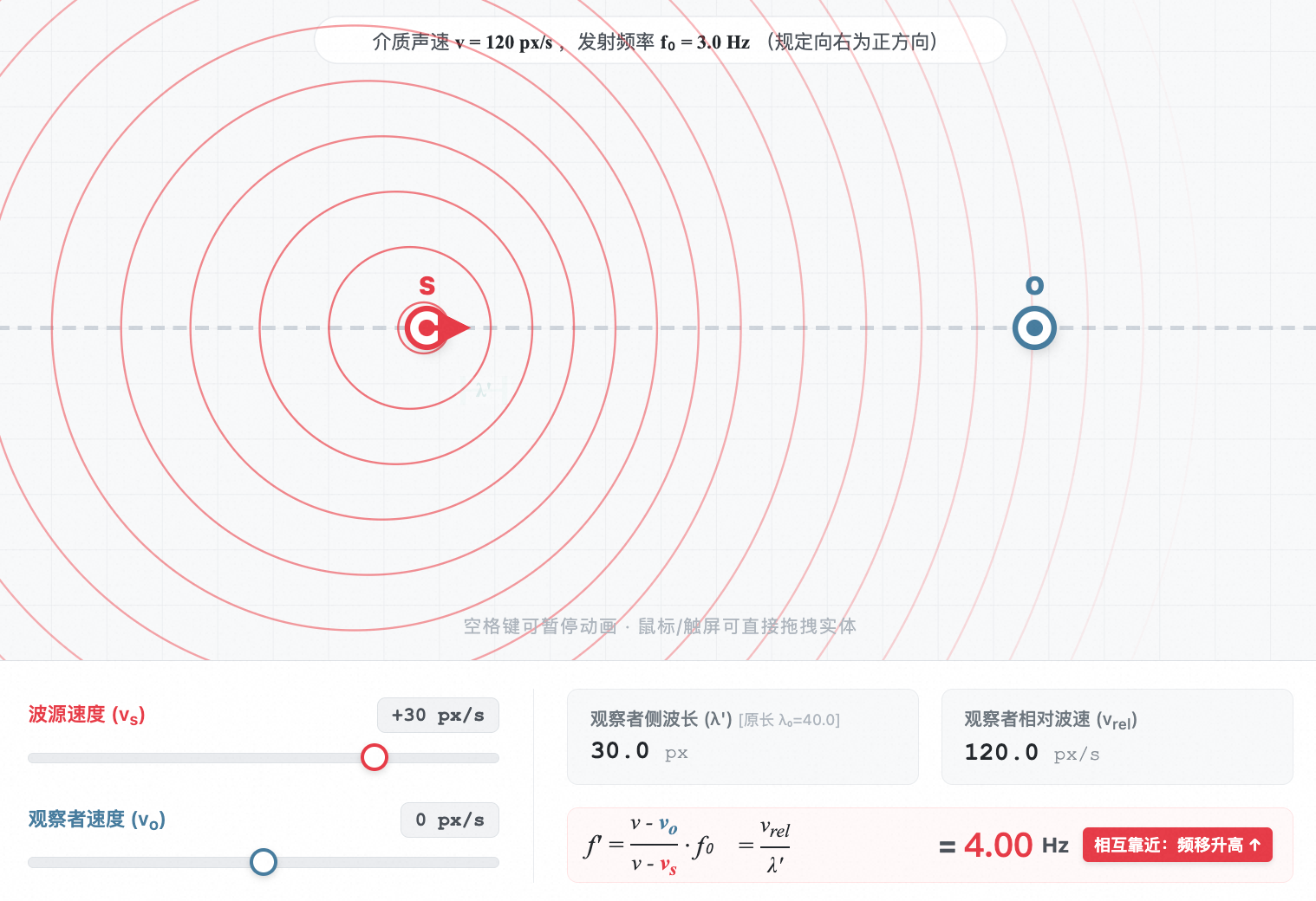 多普勒效应（波源运动和观察者运动问题）