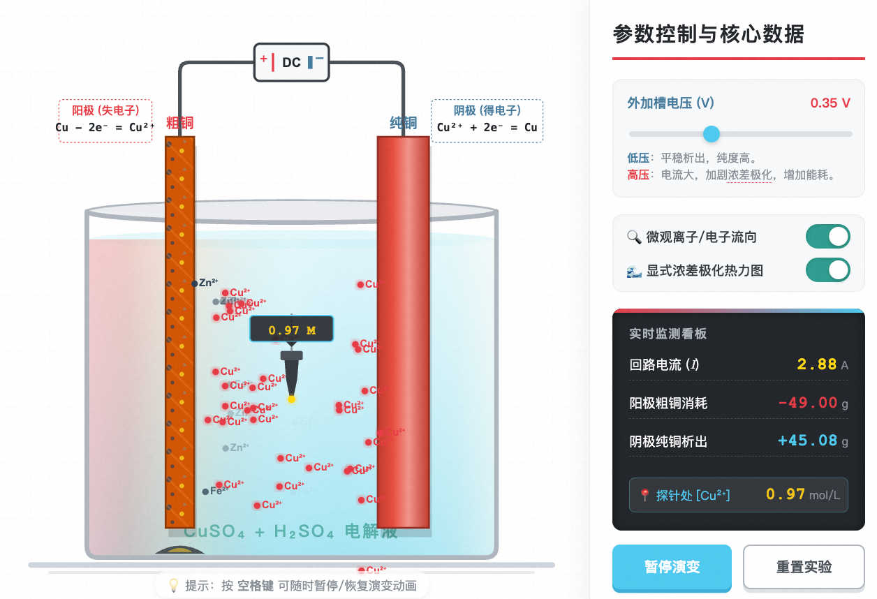 粗铜精炼与极化状态演示