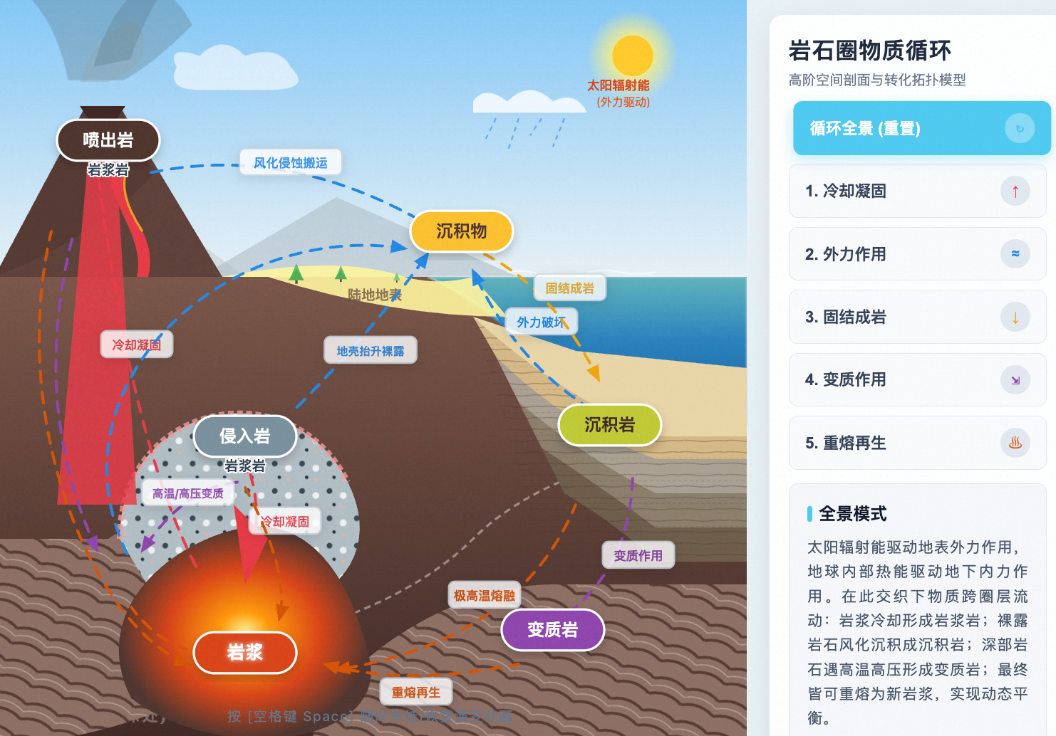 岩石圈物质循环