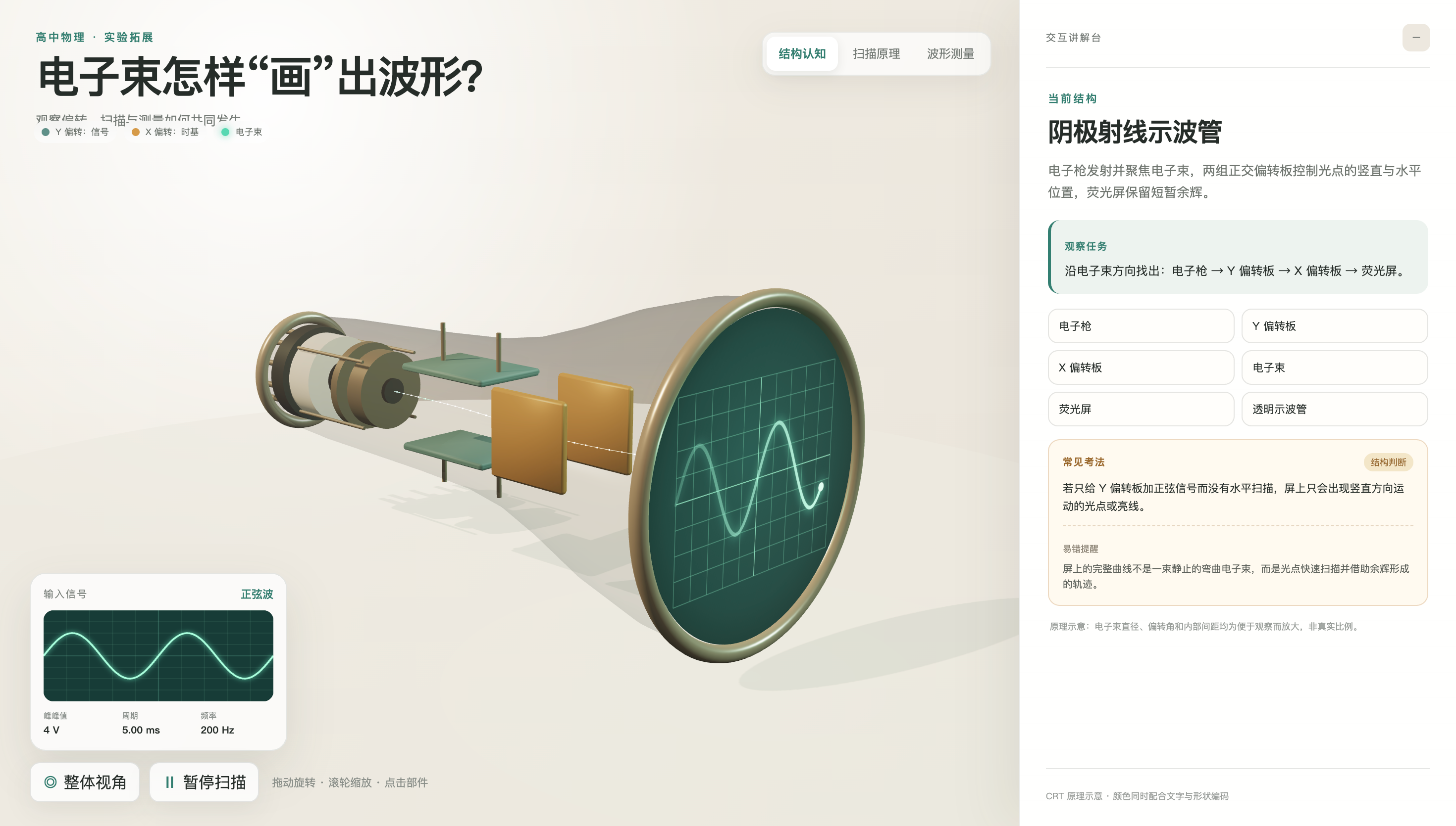 3D 示波器与波形测量
