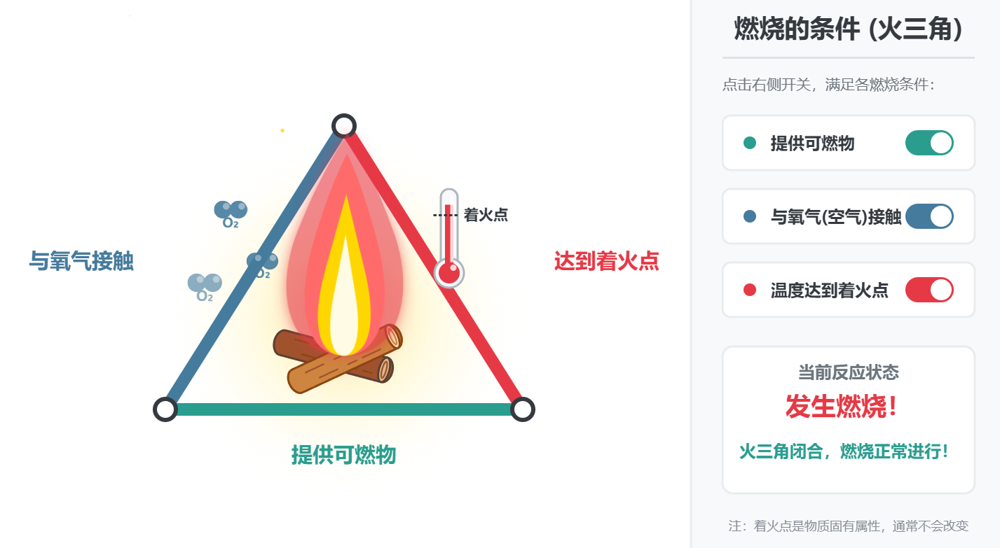 燃烧条件（火三角）
