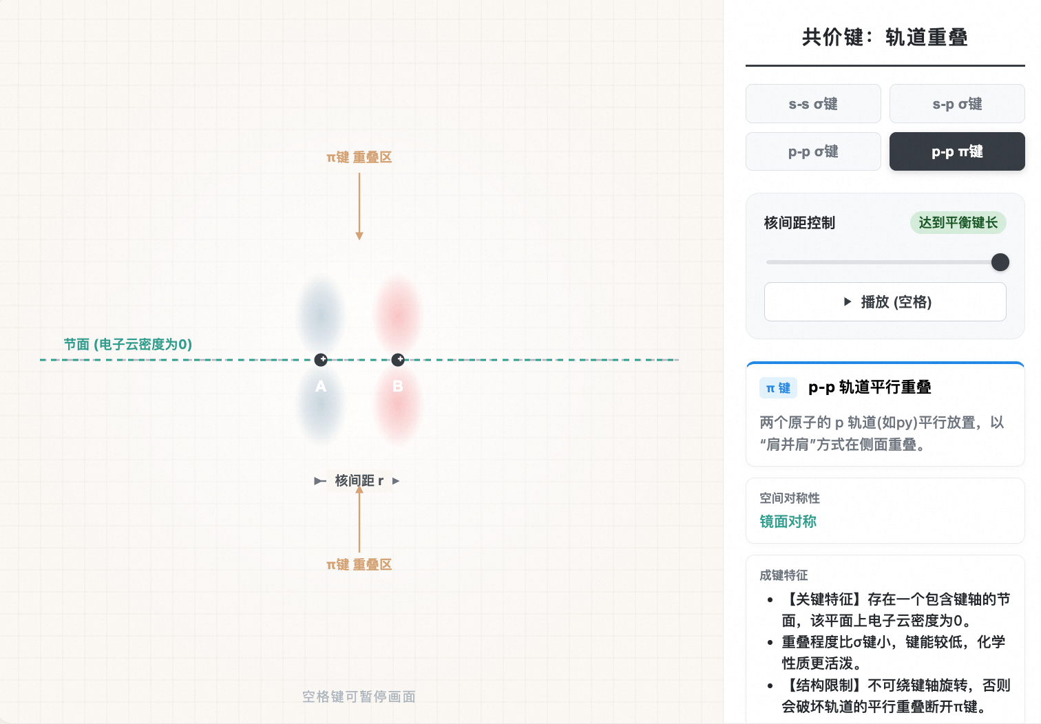 共价键：σ键与π键的电子云重叠