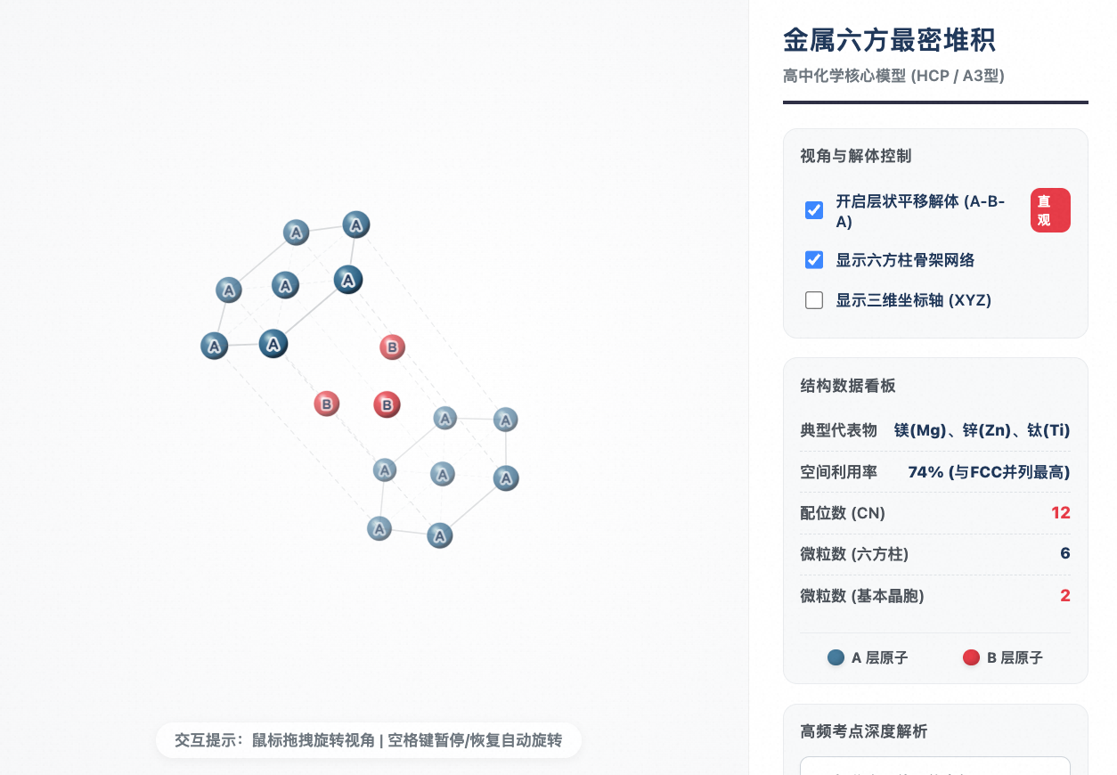 晶胞空间点阵模型：金属六方最密堆积