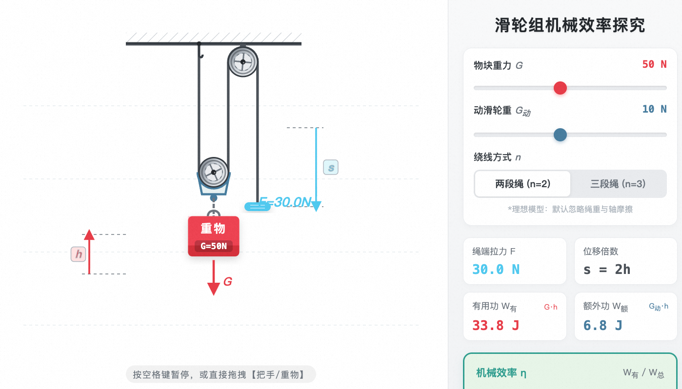 滑轮组机械效率探究