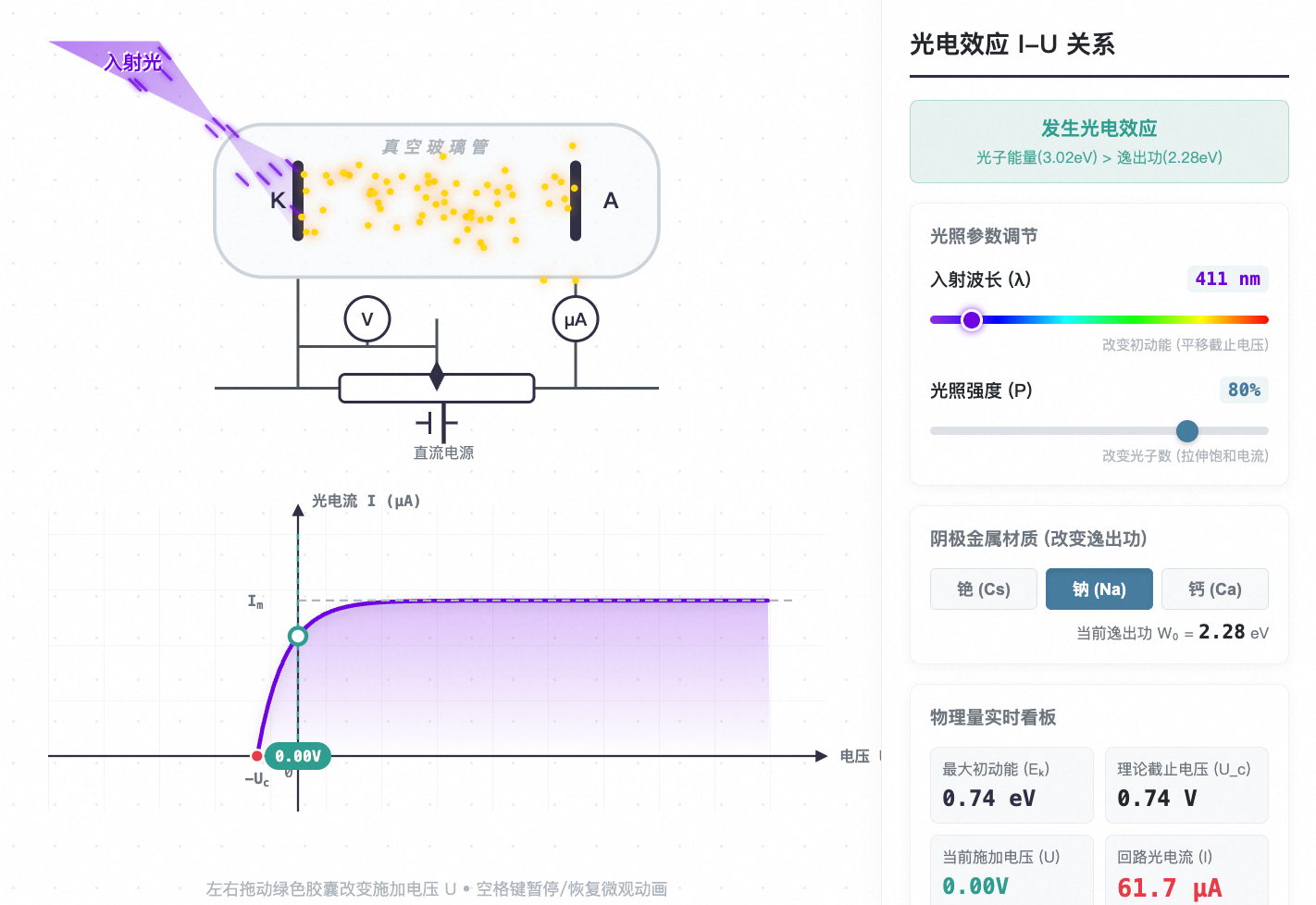 光电效应：光电流与电压关系