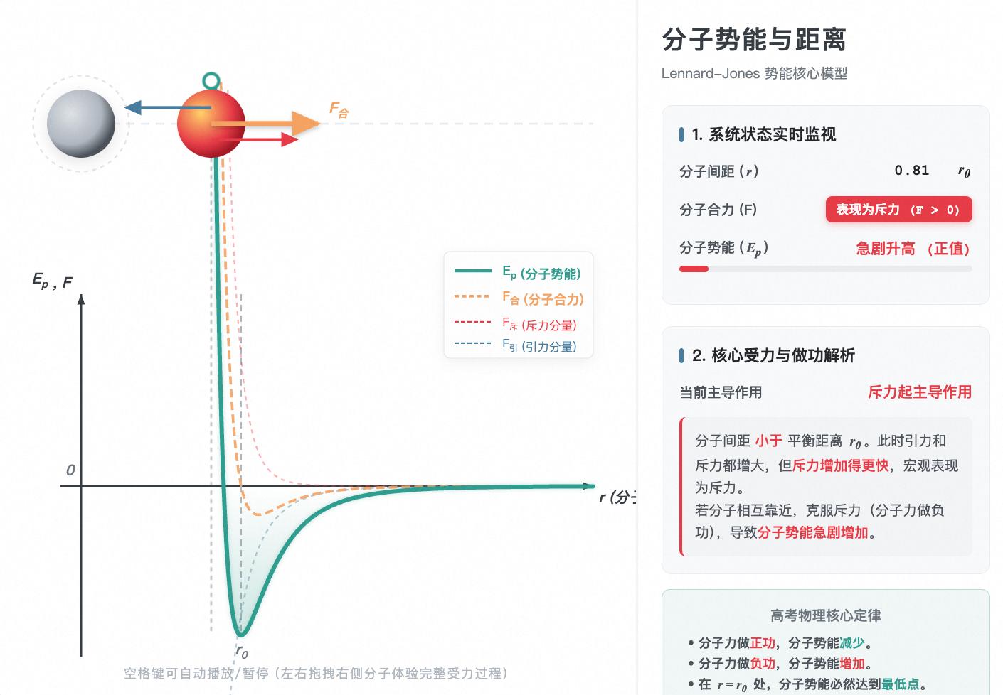 分子势能与分子间距离关系