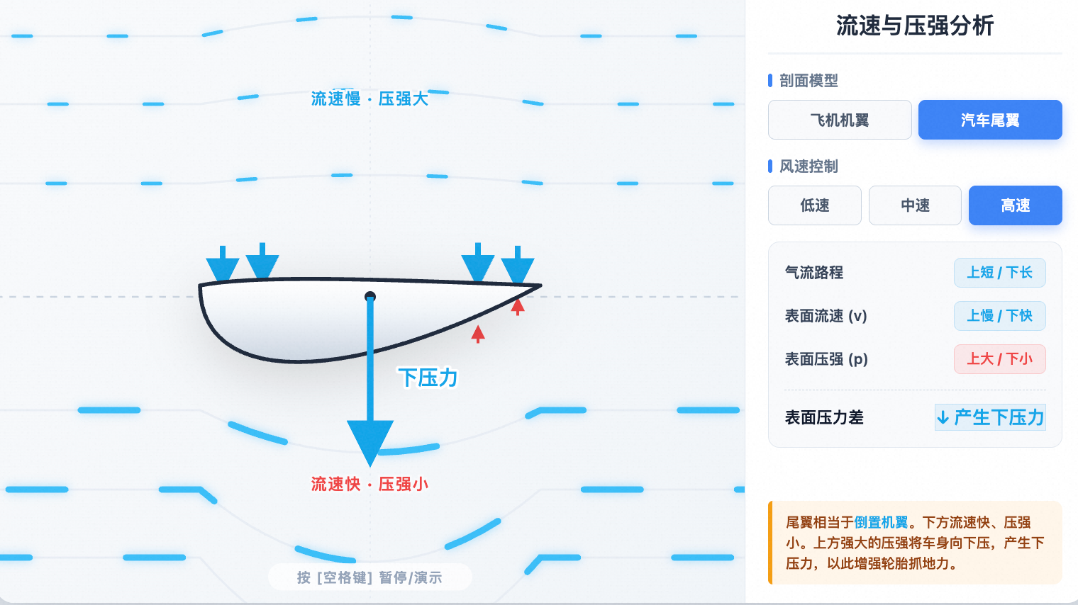 流体压强与流速的关系（飞机机翼&汽车尾翼模型）
