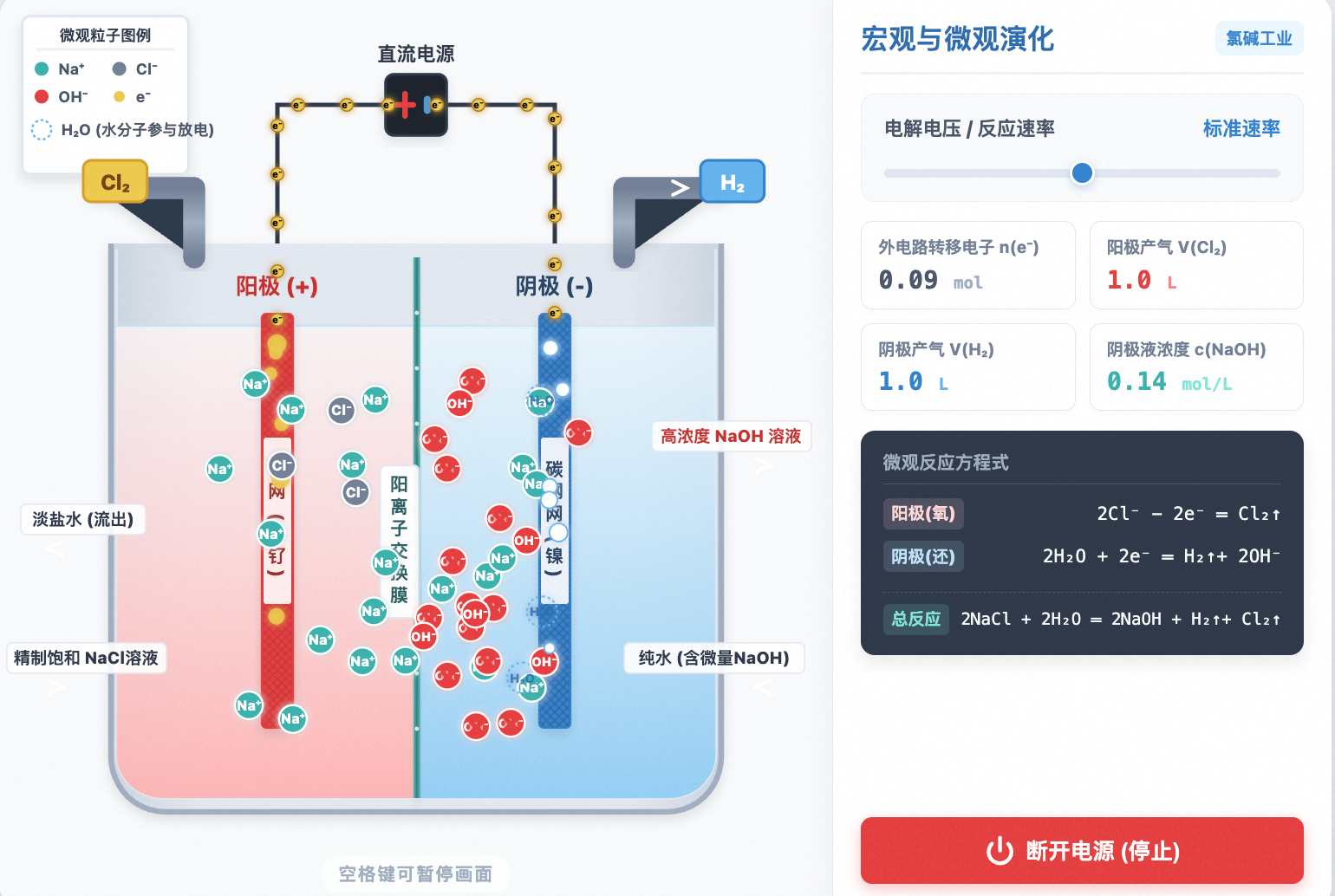 氯碱工业：离子交换膜电解槽模型 