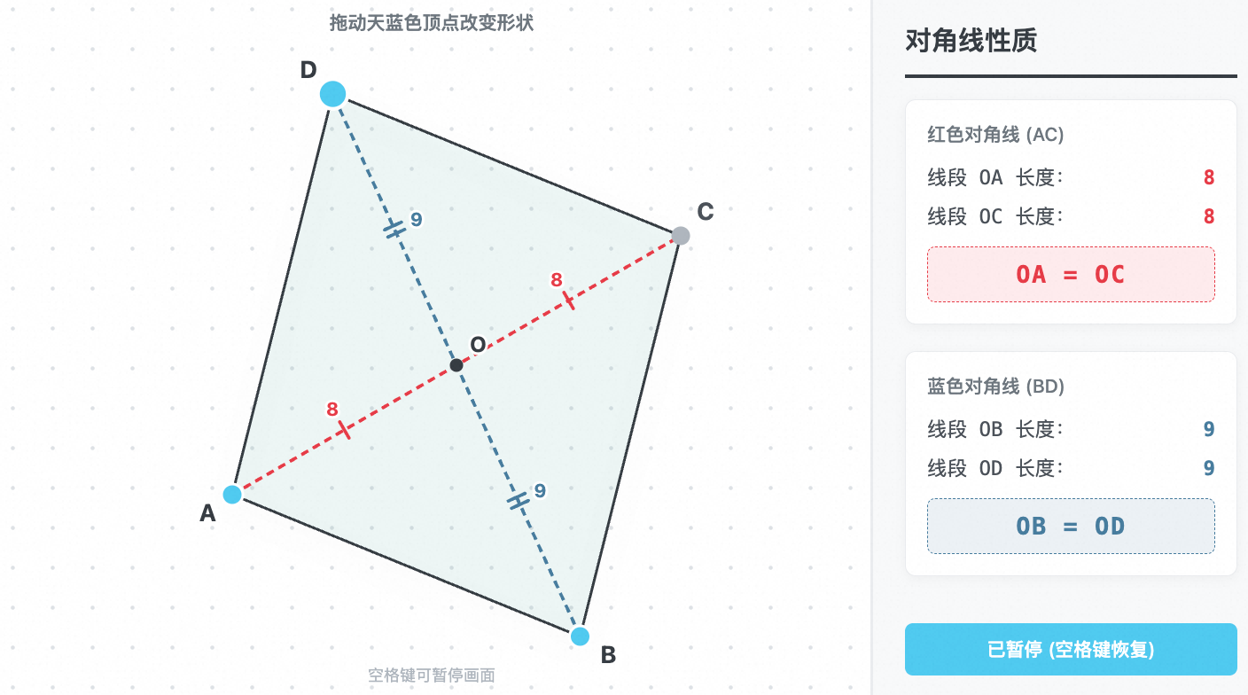 对角线性质