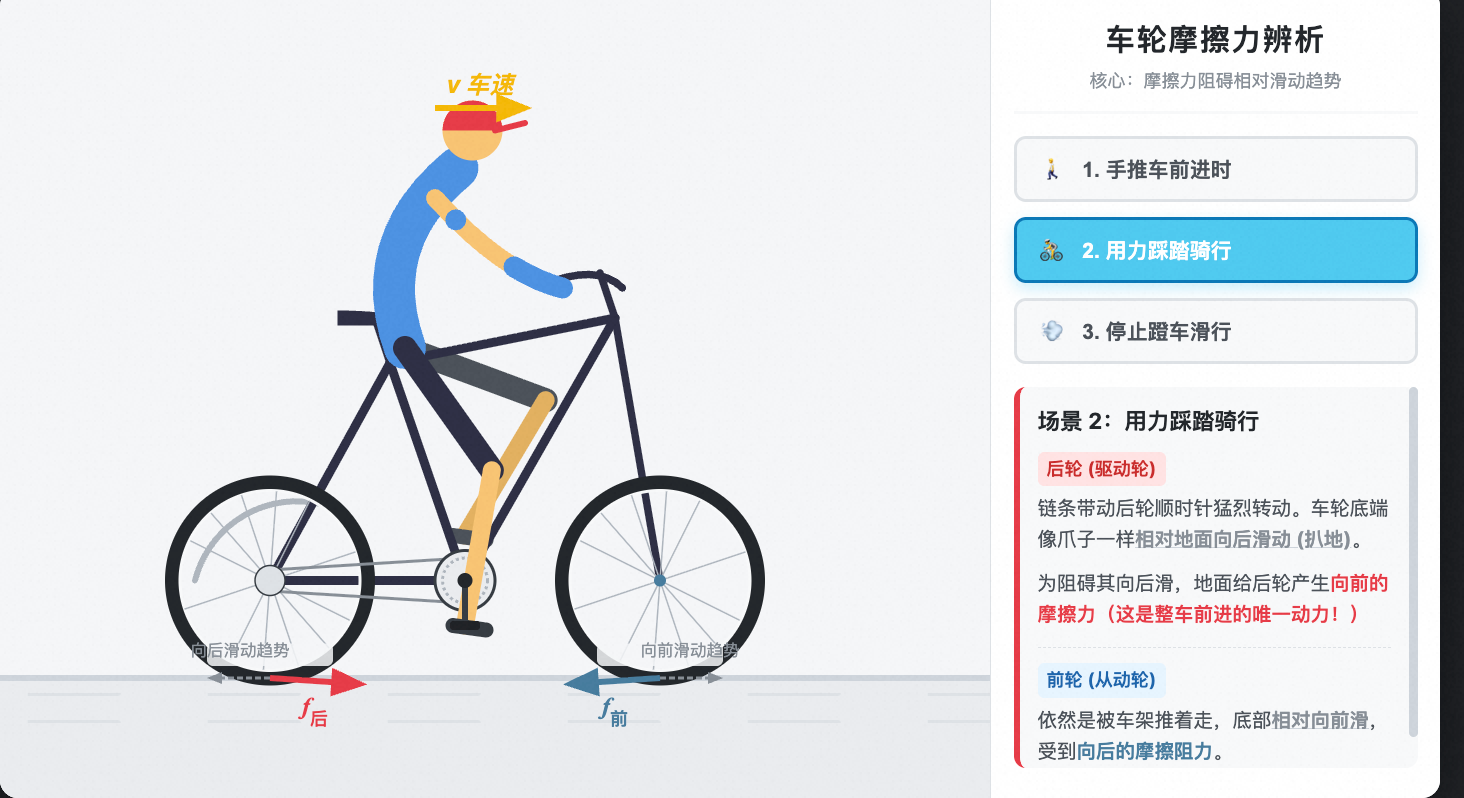 车轮摩擦力辨析