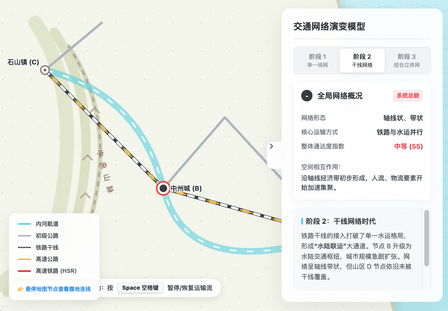 交通运输网络演变