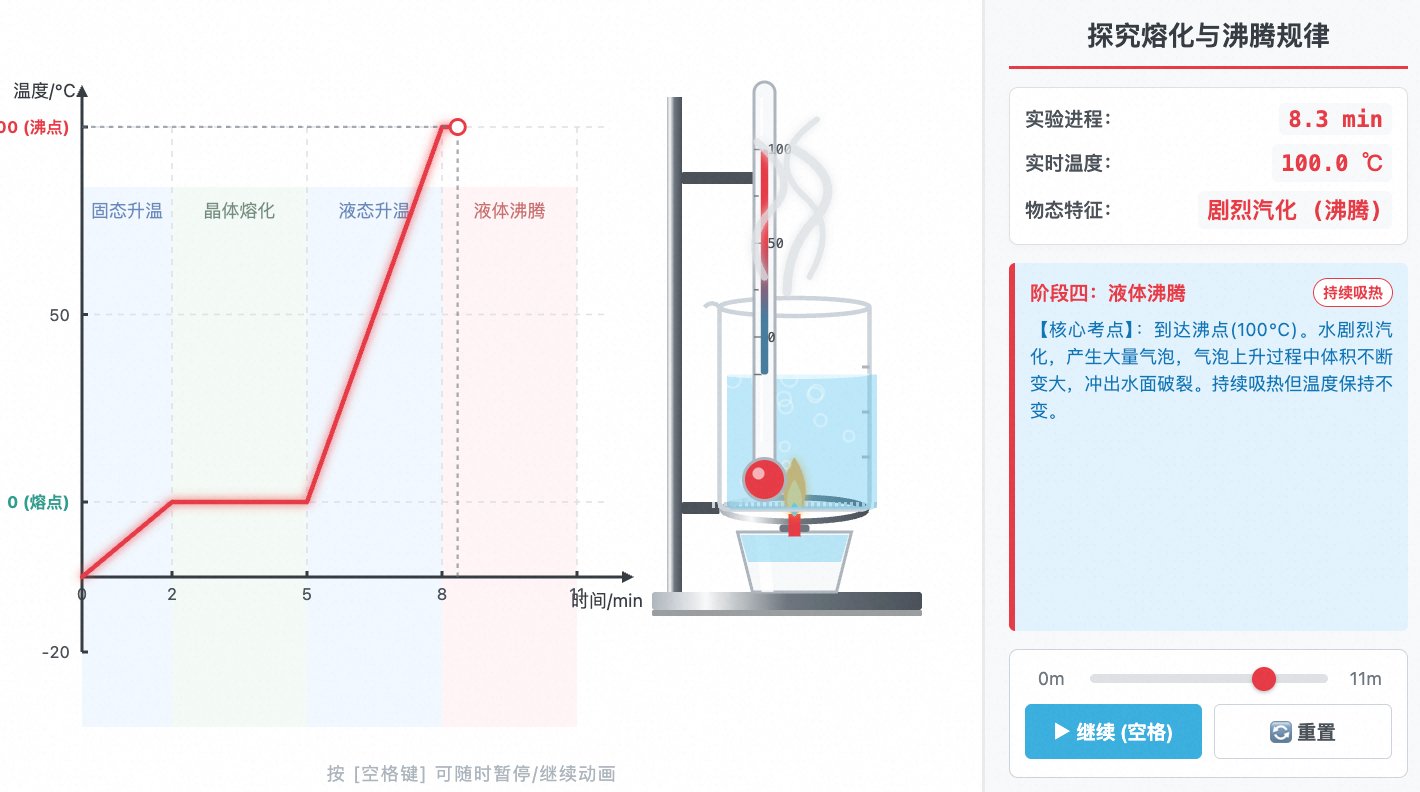 探究熔化与沸腾规律